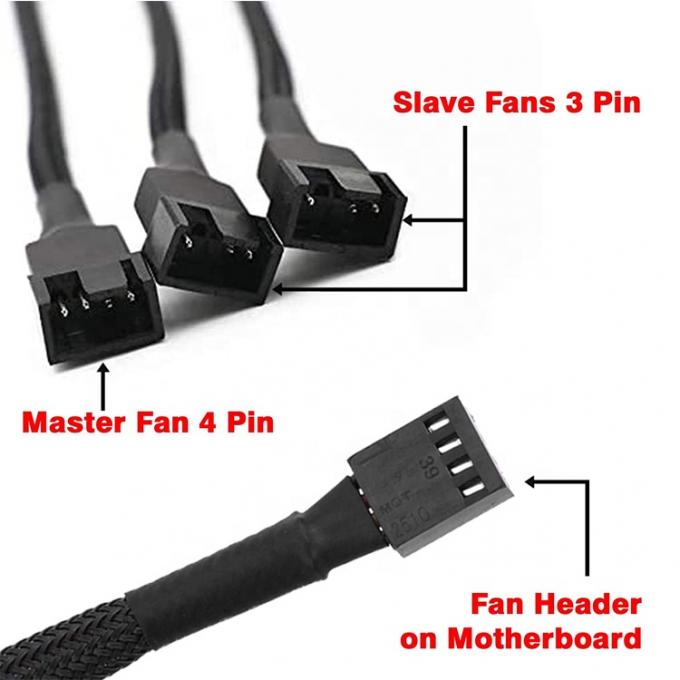 1 a 3 CPU 4 PIN Connector PC Case Controllo della temperatura Ventilatore di raffreddamento Y Splitter Cable di estensione PWM 1