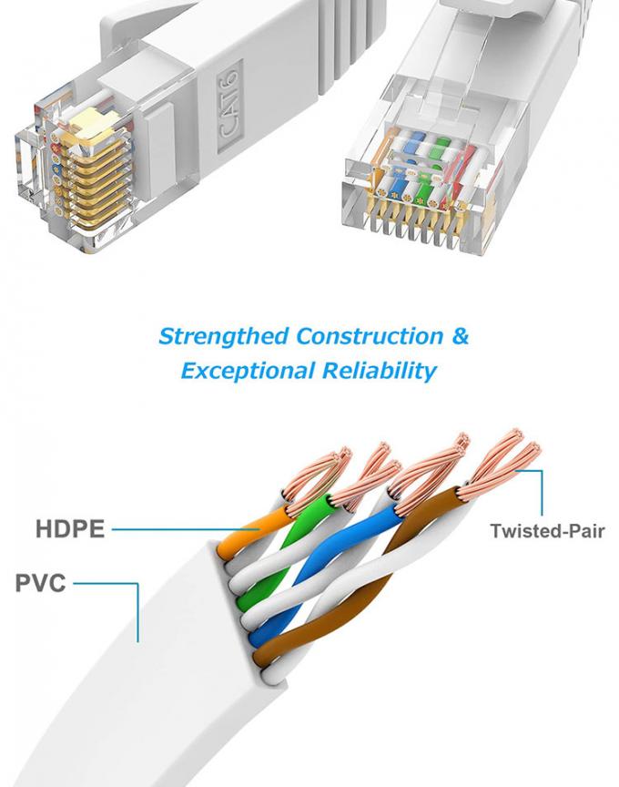 1m 5m 10m UTP FTP Shield Cat5 Cat5e Cat6 Ca6a Cat7 RJ45 Flat Ethernet Patch Network Lan Cable per Router 5