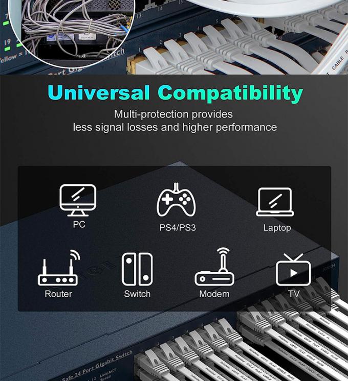 1m 5m 10m UTP FTP Shield Cat5 Cat5e Cat6 Ca6a Cat7 RJ45 Flat Ethernet Patch Network Lan Cable per Router 9