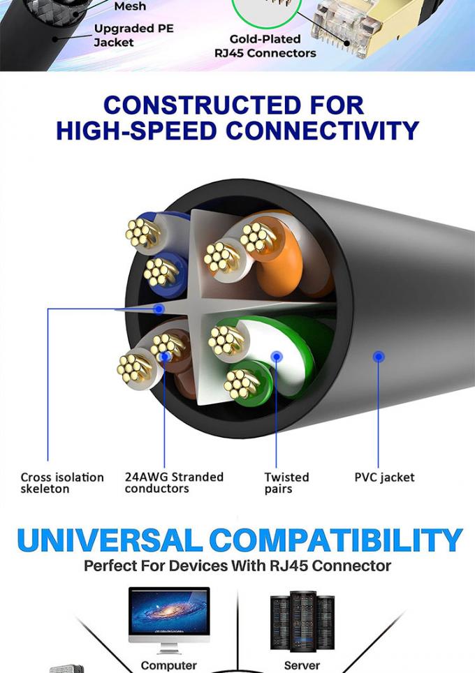 1M 3M 5M UTP FTP STP SFTP Shield Cat5 Cat5e Cat6 Ca6a Cat7 RJ45 connettore Lan Network Ethernet Patch Cable 5