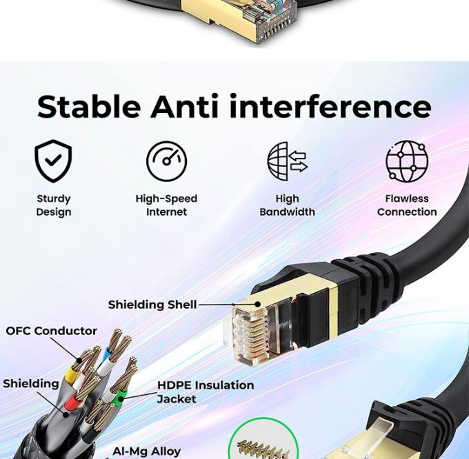1M 3M 5M UTP FTP STP SFTP Shield Cat5 Cat5e Cat6 Ca6a Cat7 RJ45 connettore Lan Network Ethernet Patch Cable 4