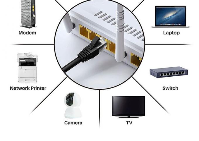 1M 3M 5M UTP FTP STP SFTP Shield Cat5 Cat5e Cat6 Ca6a Cat7 RJ45 connettore Lan Network Ethernet Patch Cable 6