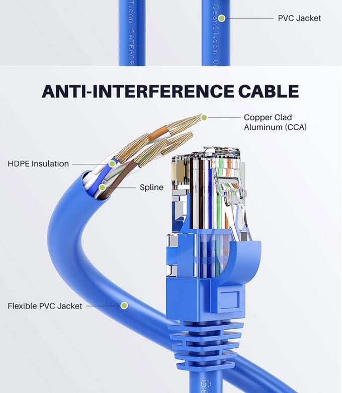 OEM di alta qualità Pure Cooper Shield FTP UTP STP SFTP Cat5 Cat5e Cat6 Cat6a Cat7 Cat8 RJ45 Ethernet Patch Lan Network Cable 3