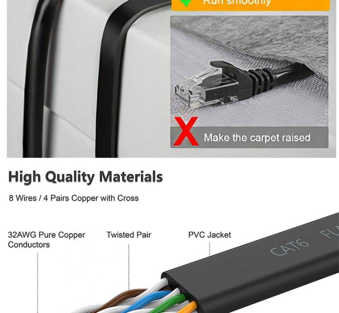 1M 3M 5M UTP FTP STP SFTP Shield Cat5 Cat5e Cat6 Ca6a Cat7 RJ45 Flat Network Lan Ethernet Patch Cable per computer 4
