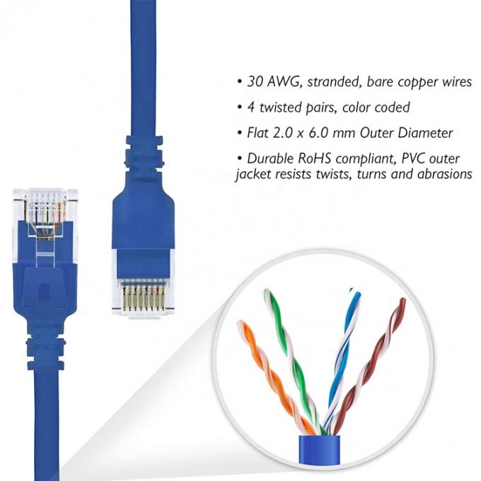 UTP STP Industrial Cat5 Cat5e Cat6 Cat7 Flat RJ45 Patch Cord Network Lan Ethernet Cable di estensione per router 1