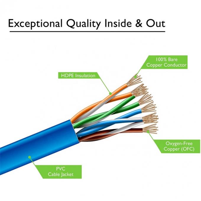 UTP STP Industrial Cat5 Cat5e Cat6 Cat7 Flat RJ45 Patch Cord Network Lan Ethernet Cable di estensione per router 2