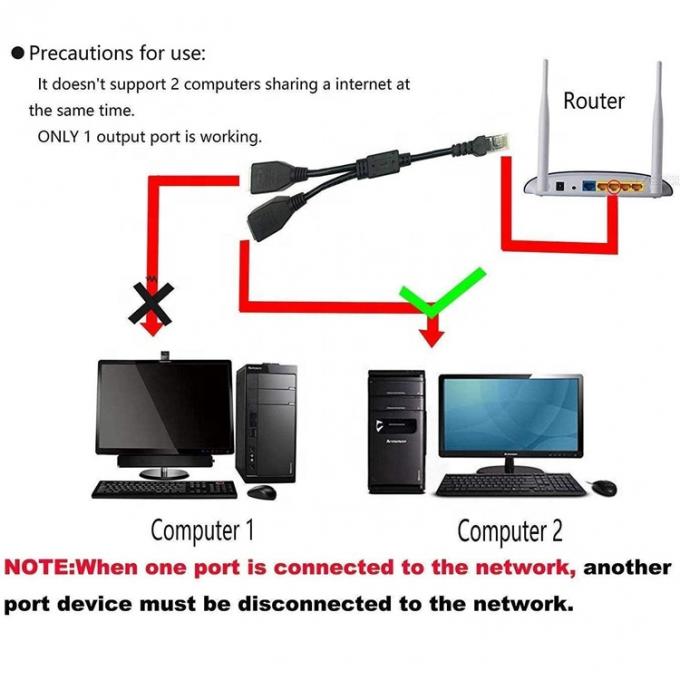 1 maschio a 2 femmine modalità Socket Port RJ45 interfaccia Cat5 Lan Network Ethernet Splitter Y Adapter Cable 3