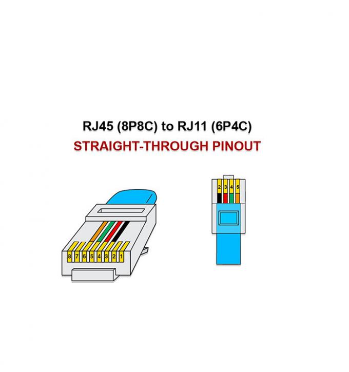 Custom Black RJ45 8P8C a DSL RJ11 6P4C Cable di telefonia modem Wan 2