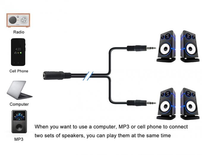 2 femmine a 1 maschio 3,5 mm Jack stereo cuffie altoparlante Audio Y Splitter Cable 4