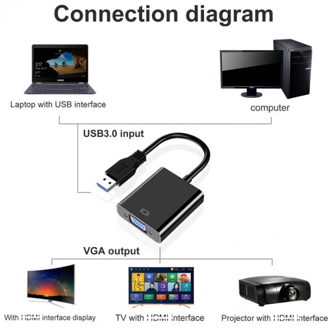 Convertitore video multi-display USB 3.0 a VGA Adapter per PC Monitor portatile Proiettore HDTV 3