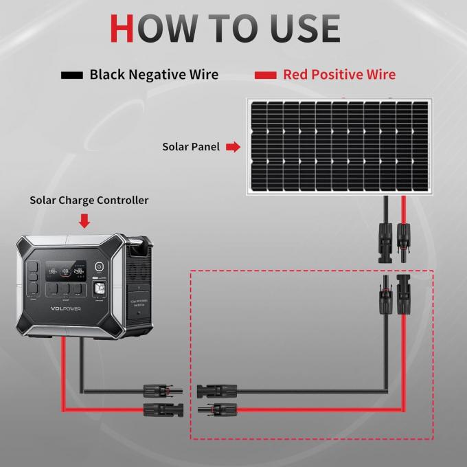 10AWG 6mm cavo solare impermeabile pannello solare adattatore filo cavo di estensione solare con connettori maschili e femminili Kit di attrezzatura del cavo 6