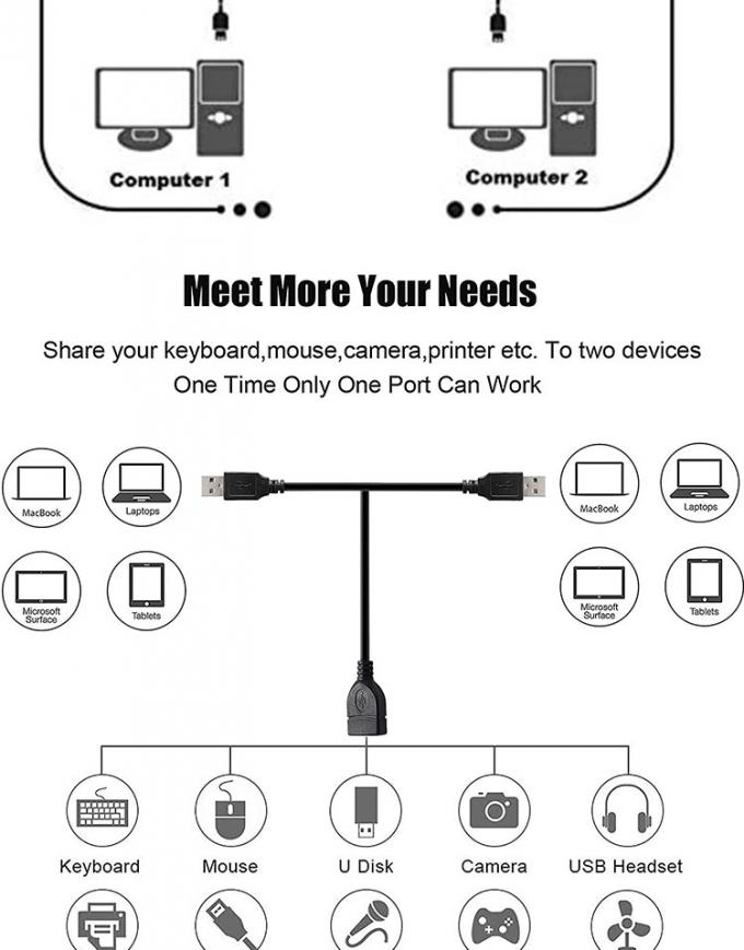 1 femmina a 2 doppio maschio USB Y Splitter Printer Sharing Switch Cable per la stampante Scanner Altoparlante Tastiera mouse 4