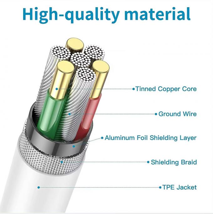 Cable di ricarica veloce di alta qualità da 60w a 100w da tipo C a tipo C 2