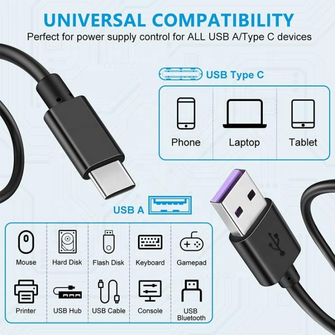 1m 5V 3A cavo di alimentazione del caricabatterie USB tipo C con interruttore ON OFF per Raspberry Pi 4