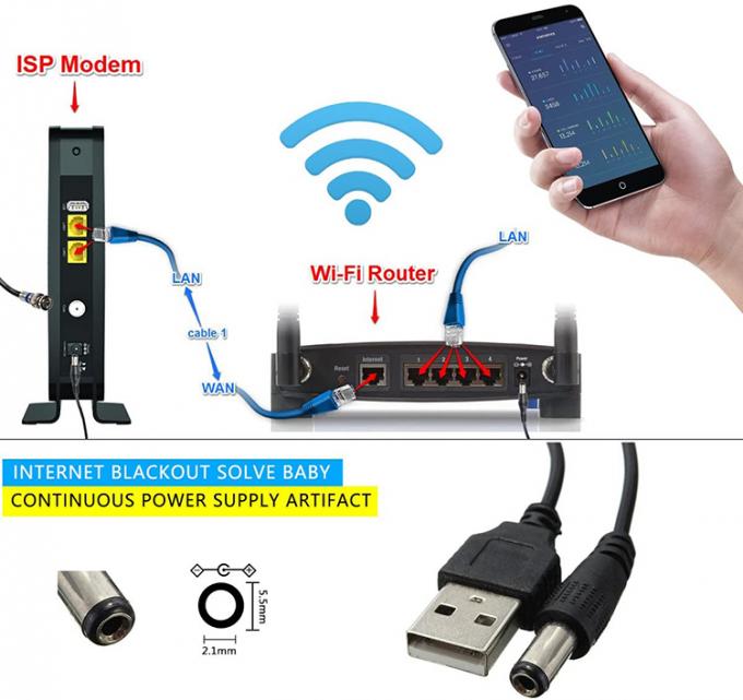 Cable per il router Wi-Fi 9