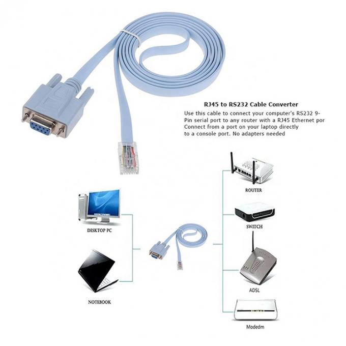 1.8M RS232 DB9 PIN Femminile a RJ45 Cavo di console di rete per Cisco Router Switch 3
