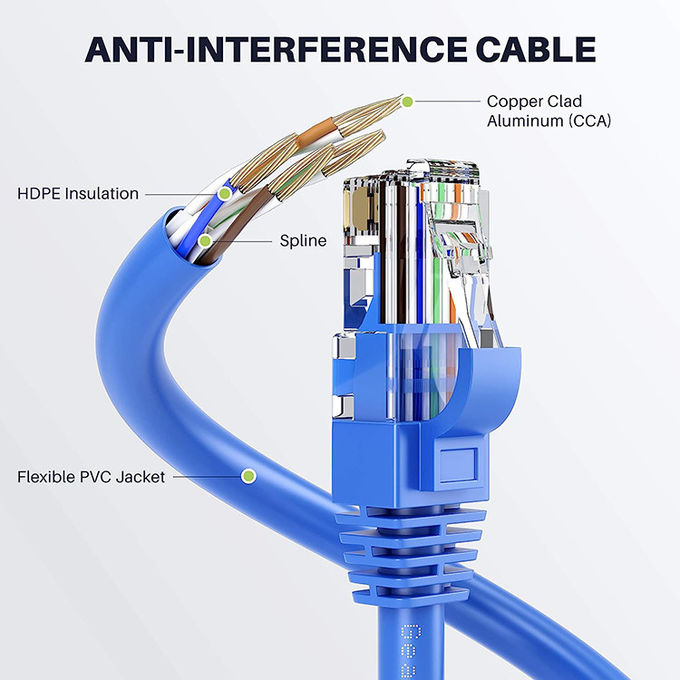 Cavo di rete Ethernet Lan Cat5 Cat5e Cat6 Cat7 STP UTP RJ45 da 1 m 5 m 10 m 30 m 2