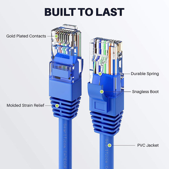 Cavo di rete Ethernet Lan Cat5 Cat5e Cat6 Cat7 STP UTP RJ45 da 1 m 5 m 10 m 30 m 1