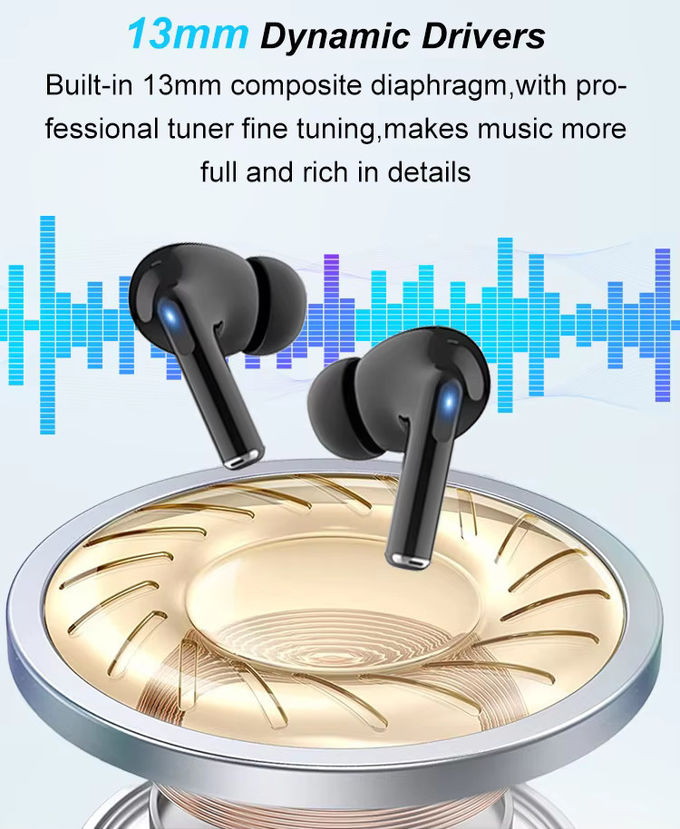 iPod Pro Tws Auricolari Wireless 2024 In Ear Headphone Cancellazione del rumore Hifi Sport Mini Auricolari Blu Tooth 1